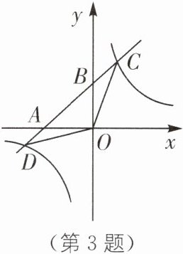 (第3题)