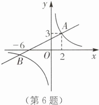 (第6题)