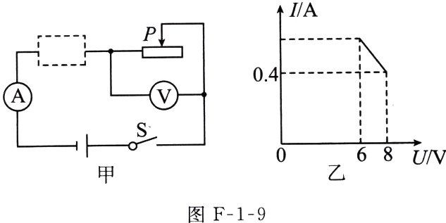 图F19