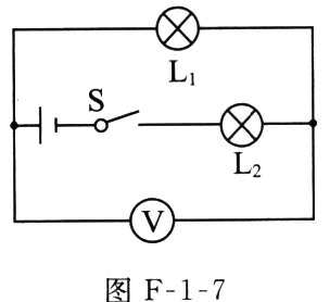图F17