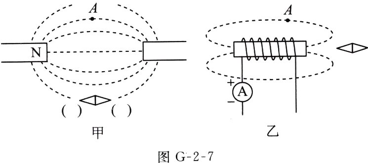 图G27