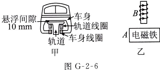 图G26