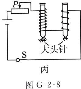 图G28