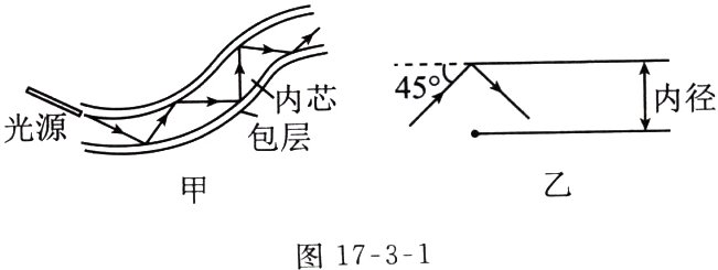 图1731