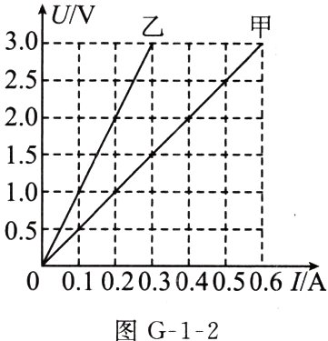 0010203040506IIA图G12
