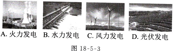 B水力发电c风力发电D光伏发电图1853