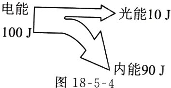 内能90J图1854
