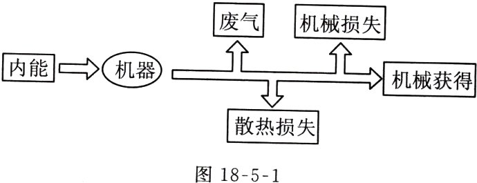 图1851
