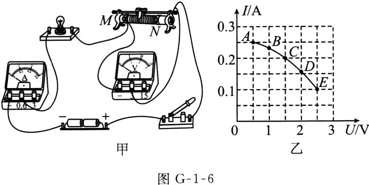 图G16