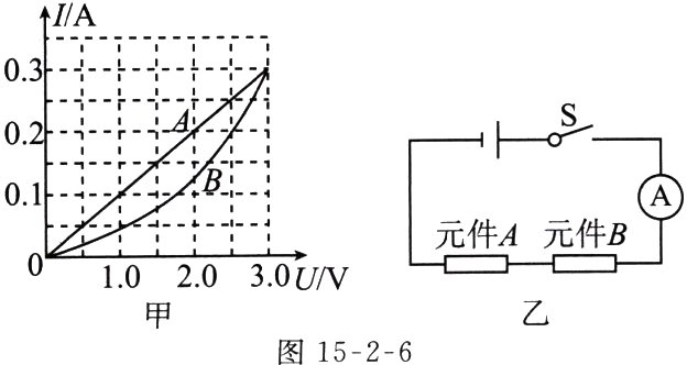图1526
