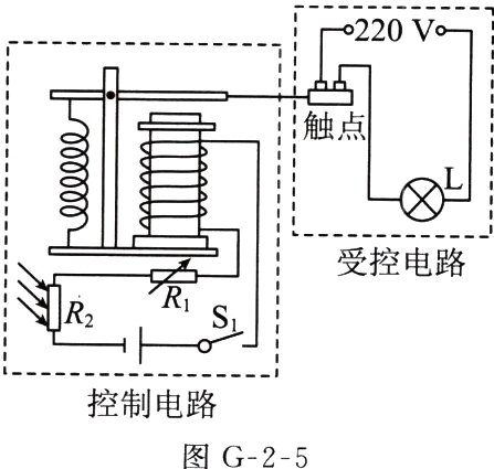 控制电路图G25