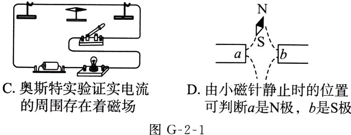 的周围存在着磁场可判断a是N极b是S极图G21