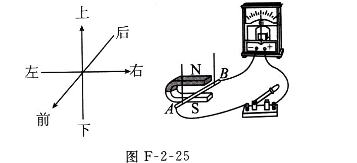 图F225
