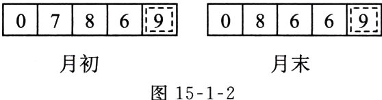月初月末图1512