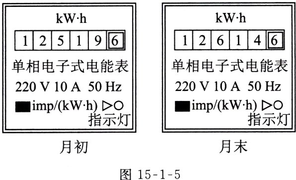 月末月初图1515