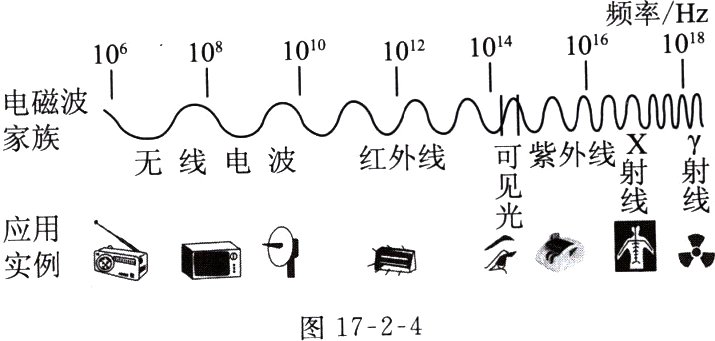 图1724