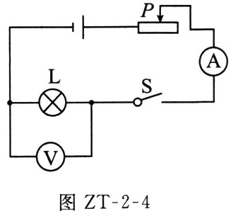 图ZT24