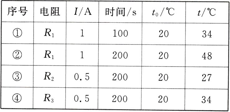 05R32002034
