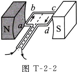 图T22