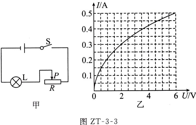 图ZT33