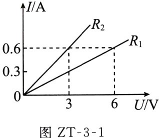 UIV图ZT31