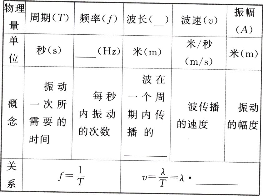 frac1Tf