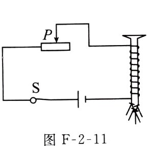 图F211