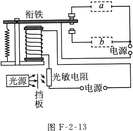 图F213