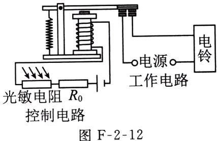 控制电路图F212