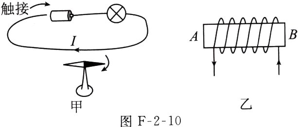 图F210