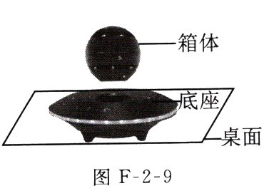 图F29