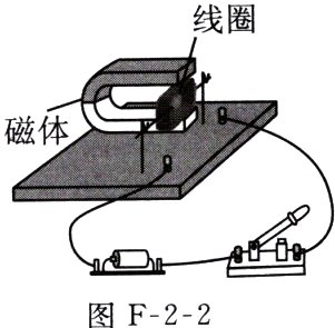 图F22