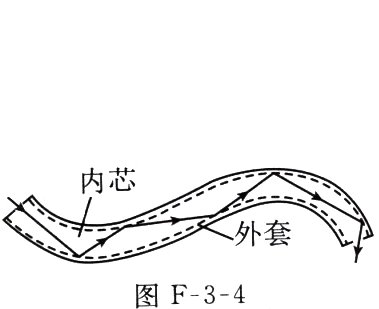图F34