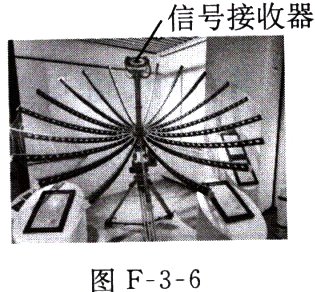 图F36