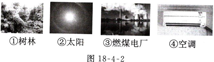 树林太阳燃煤电厂空调图1842