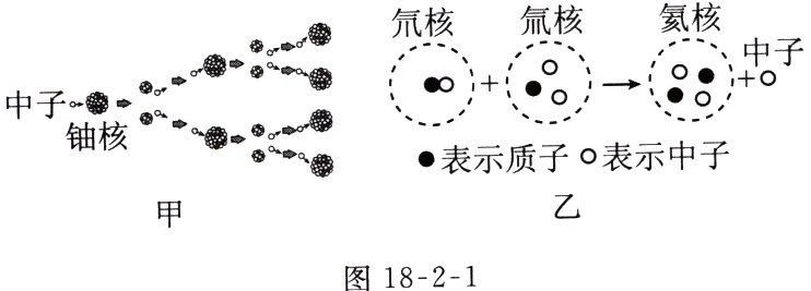 图1821