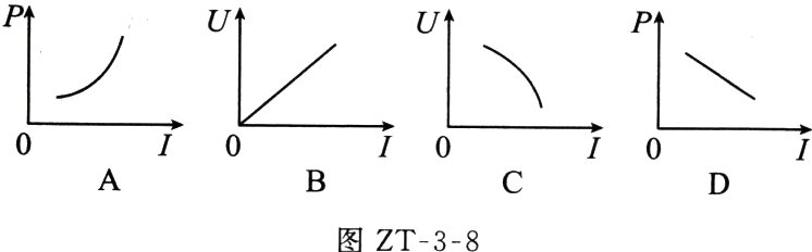 图ZT38