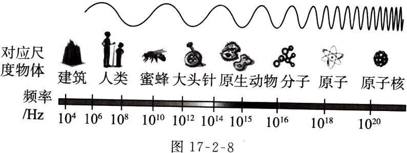 图1728