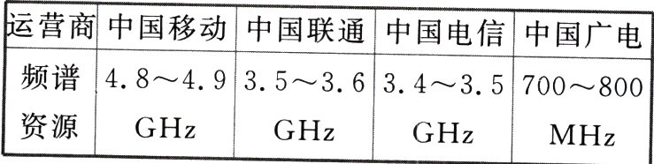资源GHzGHzGHzMHz