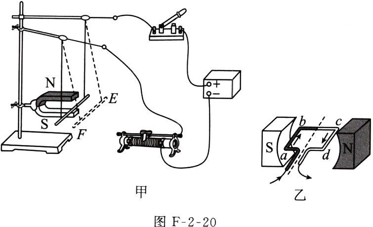 图F220