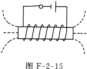 图F215
