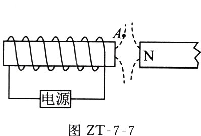 图ZT77