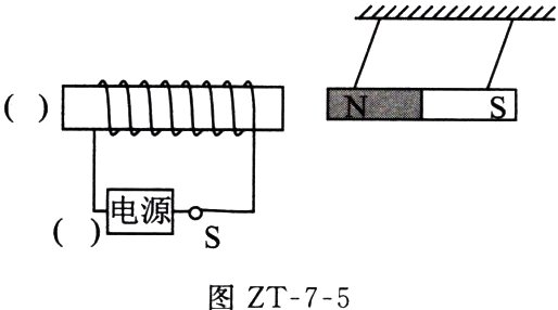 图ZT75