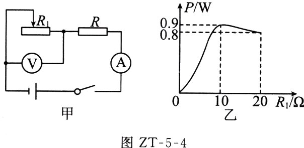 图ZT54