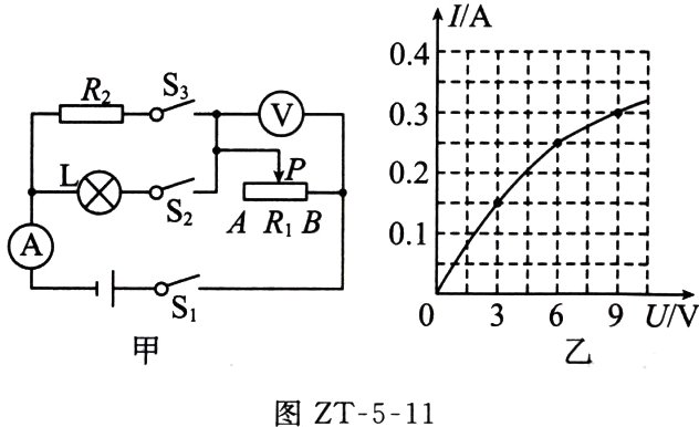 图ZT511