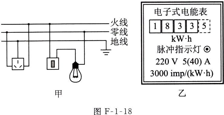 图F118