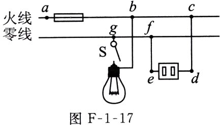 图F117