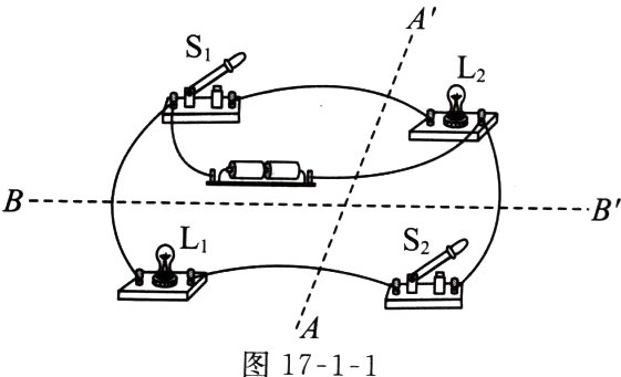 图1711