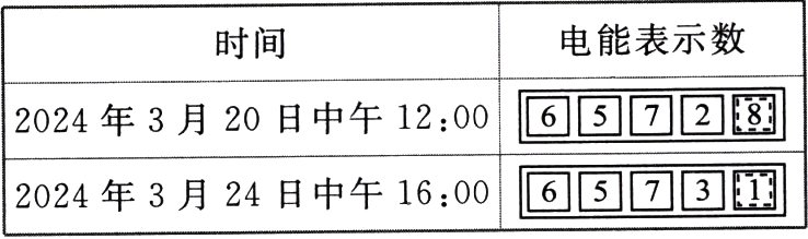 2024年3月24日中午1600回国D国X