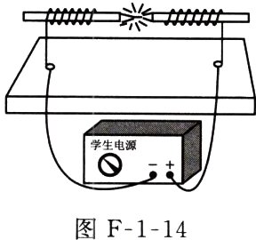图F114